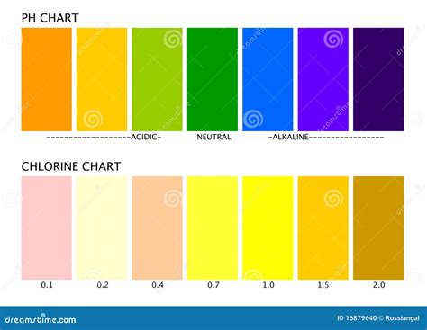 big bottle of chlorine test drops|chlorine test color chart.